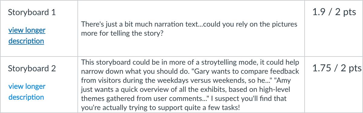 "Storyboard feedback"